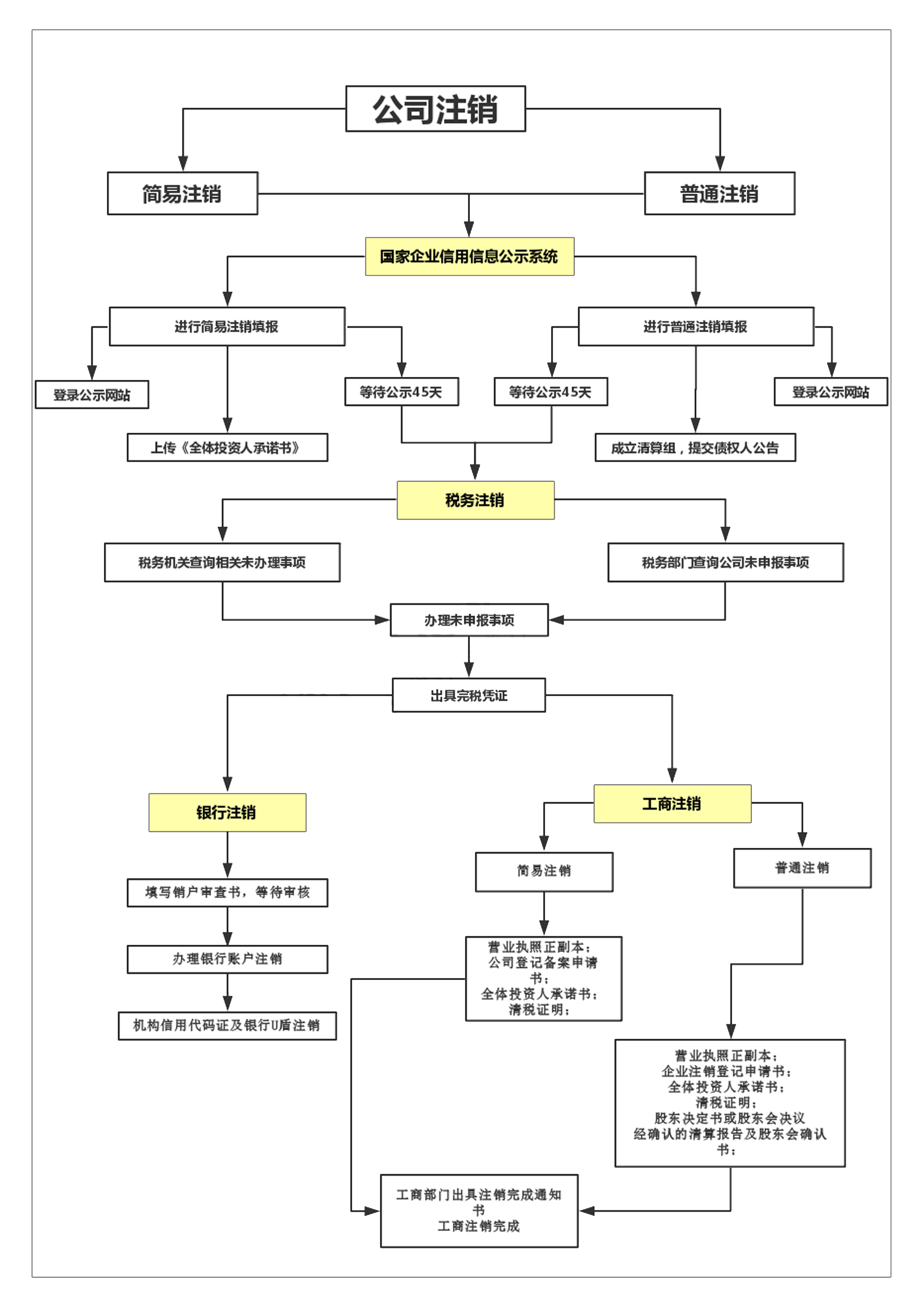 航空公司注册会员注销流程